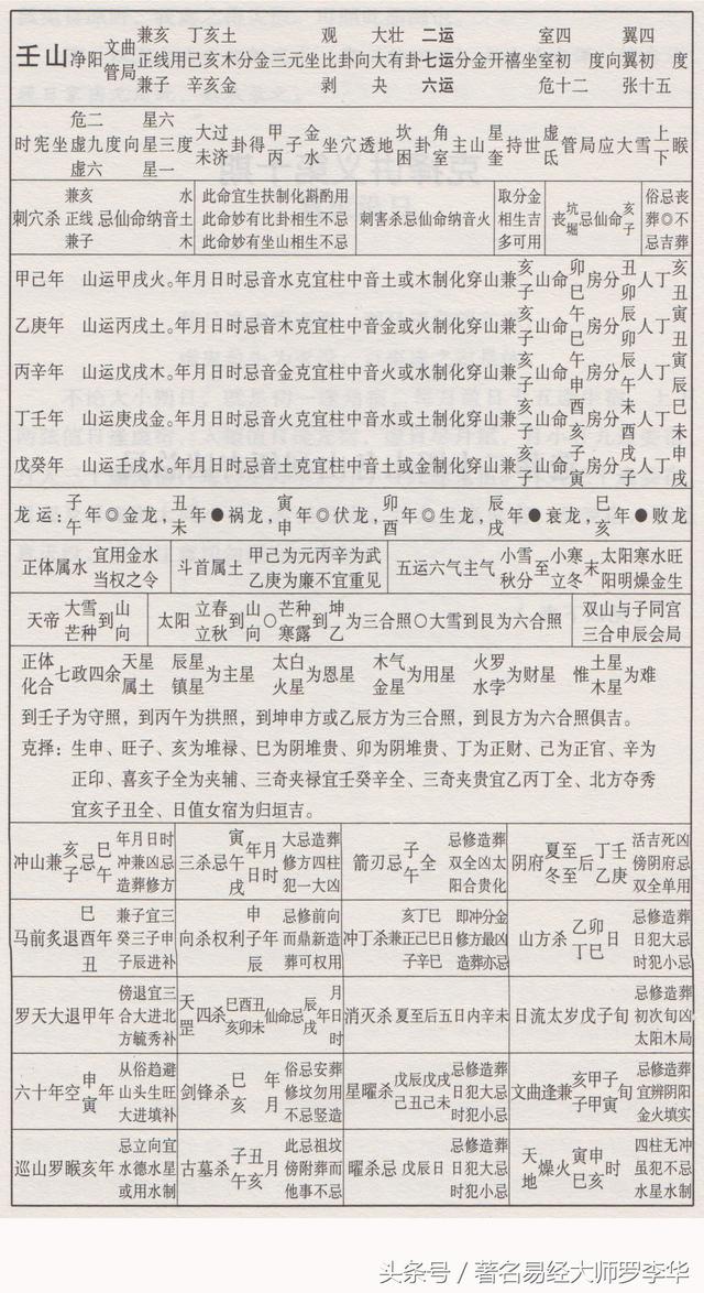 罗李华公开 造葬二十四山吉凶总局之 壬山