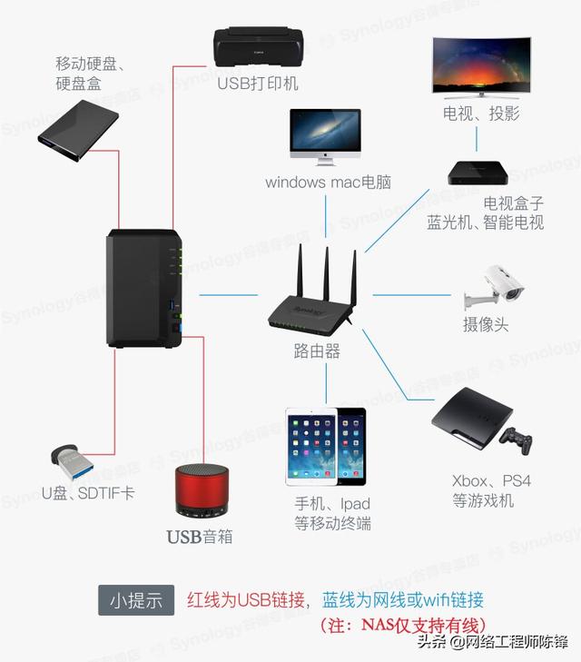 网络质量要求高的网络如何设计 要低延时 支持无缝漫游