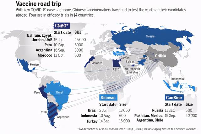 Science:中国的新冠疫苗研发始末,在艰难中获得成功