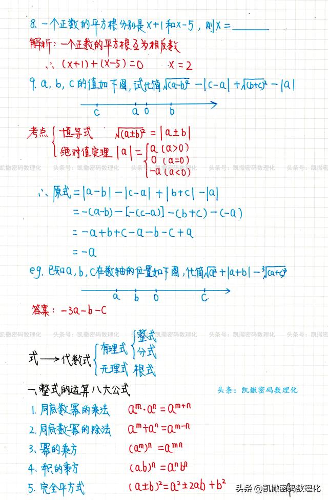 熬了整整七夜 终于把初中三年 6册数学浓缩成190页