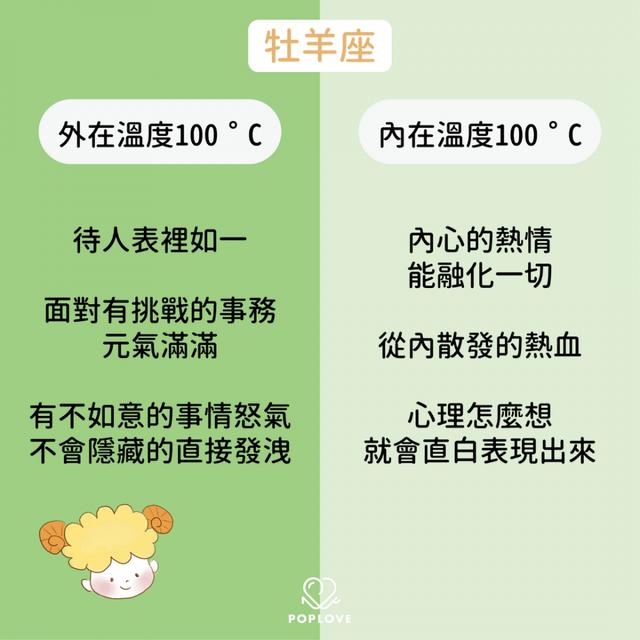 你的性格是几度c 揭秘12星座 内外温差 原来居然差这么多