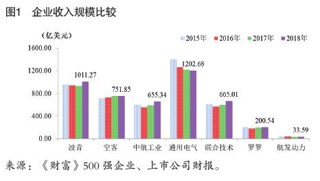 产业 |  建设世界一流航空装备制造企业