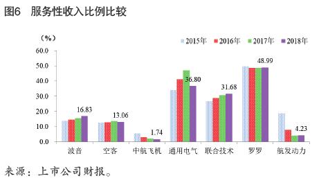 产业 |  建设世界一流航空装备制造企业