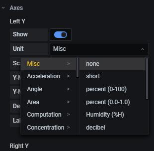 Telegraf+Influxdb+Grafana  轻量级监控系统部署
