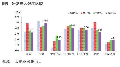 产业 |  建设世界一流航空装备制造企业