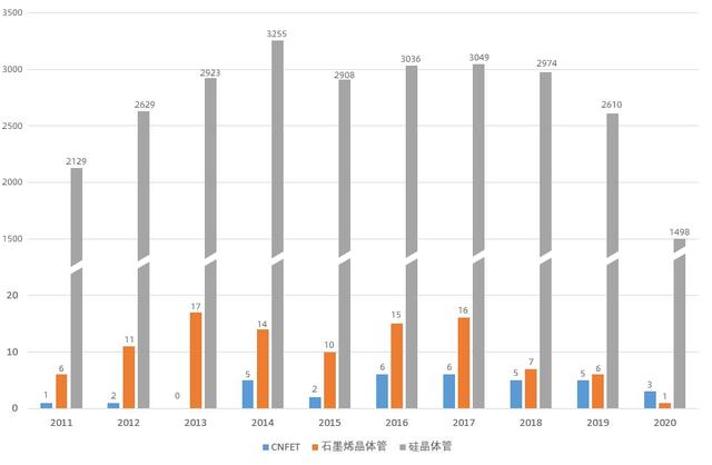 技经观察 | 碳基半导体：中国芯片产业发展新机遇 技术篇