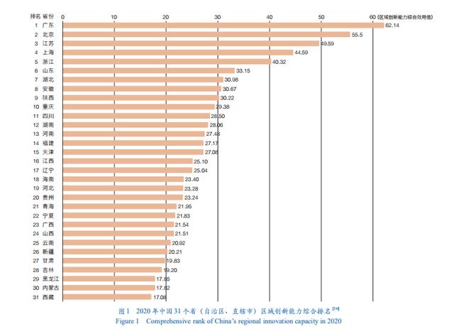 我国区域创新能力变化的新特征、新趋势