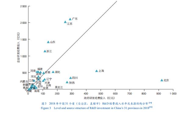 我国区域创新能力变化的新特征、新趋势