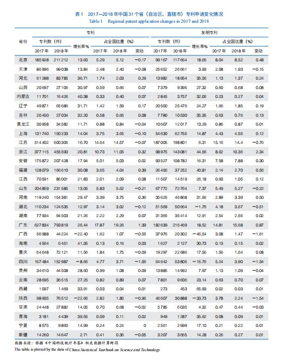 我国区域创新能力变化的新特征、新趋势