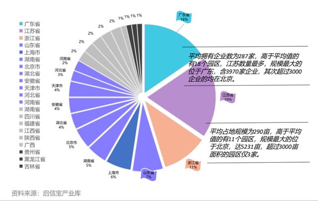 中国节能环保产业发展报告：2022年产值将破10万亿