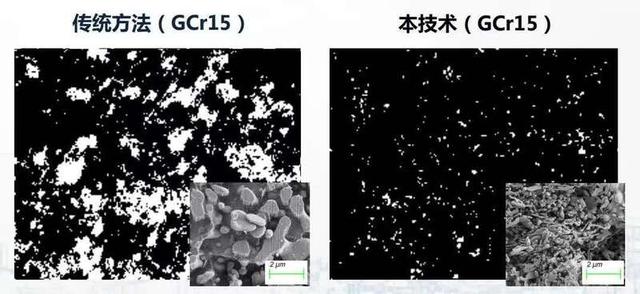 轴承钢“老大难”问题破解，相关行业或迎新变革