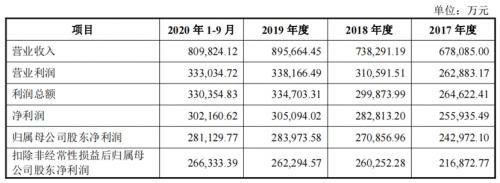 三峡能源获IPO批文碳中和背景下有望估值业绩双增长