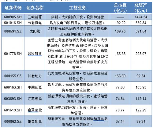 三峡能源获IPO批文碳中和背景下有望估值业绩双增长