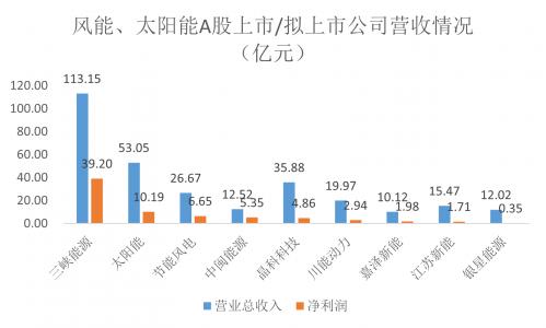 三峡能源获IPO批文碳中和背景下有望估值业绩双增长