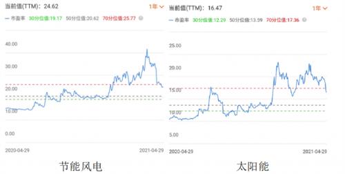 三峡能源获IPO批文碳中和背景下有望估值业绩双增长