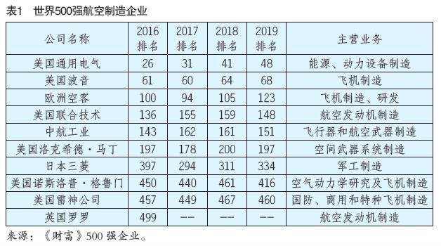 产业 |  建设世界一流航空装备制造企业