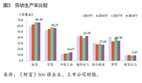 产业 |  建设世界一流航空装备制造企业