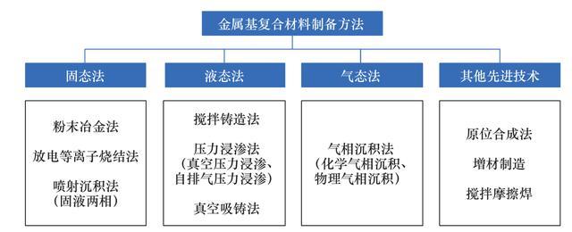 装备升级换代背景下金属基复合材料的发展机遇和挑战